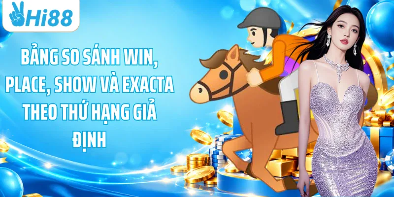 Bảng so sánh Win, Place, Show và Exacta theo thứ hạng giả định