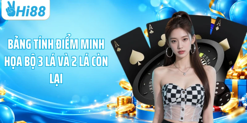 Bảng tính điểm minh họa bộ 3 lá và 2 lá còn lại